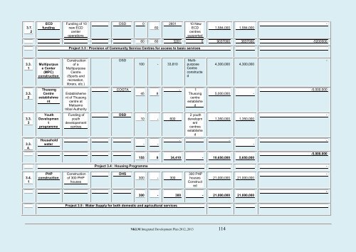 Nkomazi Local Municipality 20 - Co-operative Governance and ...