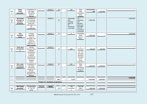 Nkomazi Local Municipality 20 - Co-operative Governance and ...