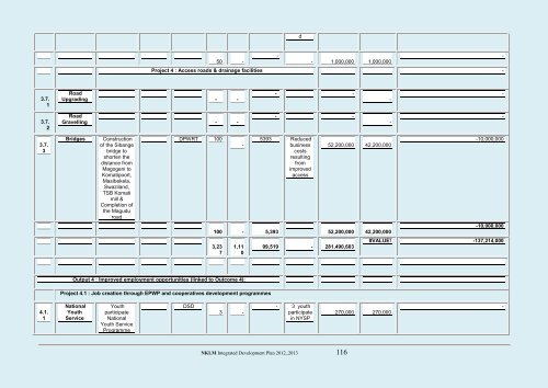 Nkomazi Local Municipality 20 - Co-operative Governance and ...