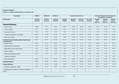 Nkomazi Local Municipality 20 - Co-operative Governance and ...