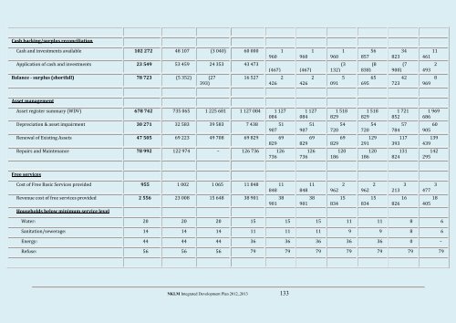 Nkomazi Local Municipality 20 - Co-operative Governance and ...