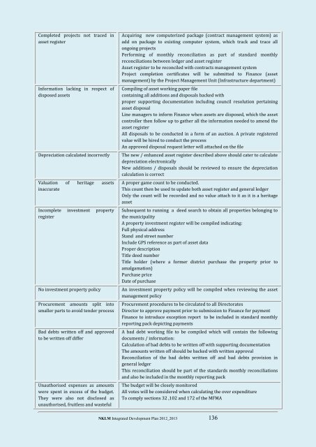 Nkomazi Local Municipality 20 - Co-operative Governance and ...