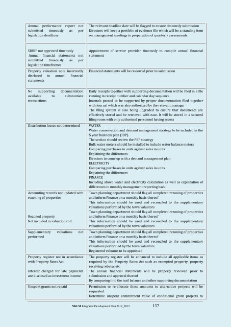 Nkomazi Local Municipality 20 - Co-operative Governance and ...