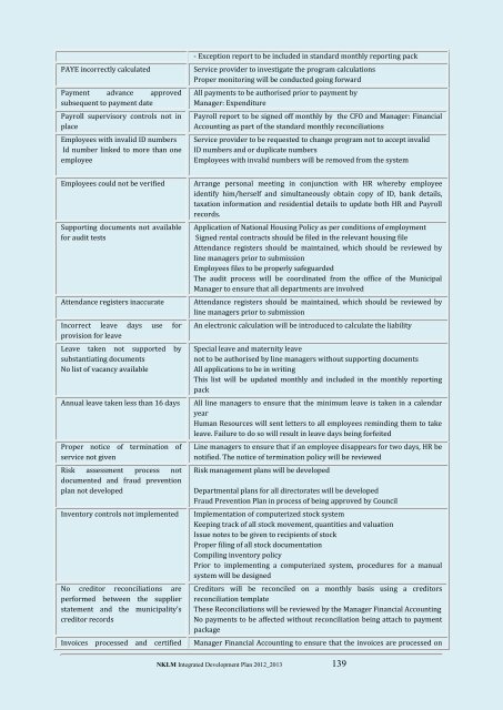 Nkomazi Local Municipality 20 - Co-operative Governance and ...