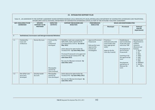 Nkomazi Local Municipality 20 - Co-operative Governance and ...