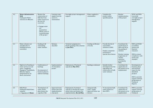 Nkomazi Local Municipality 20 - Co-operative Governance and ...