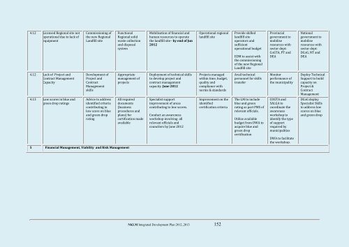 Nkomazi Local Municipality 20 - Co-operative Governance and ...