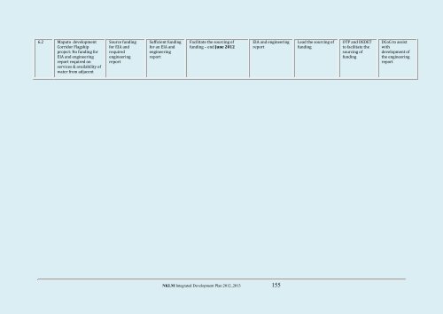 Nkomazi Local Municipality 20 - Co-operative Governance and ...