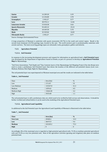 Nkomazi Local Municipality 20 - Co-operative Governance and ...