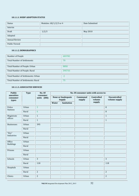 Nkomazi Local Municipality 20 - Co-operative Governance and ...