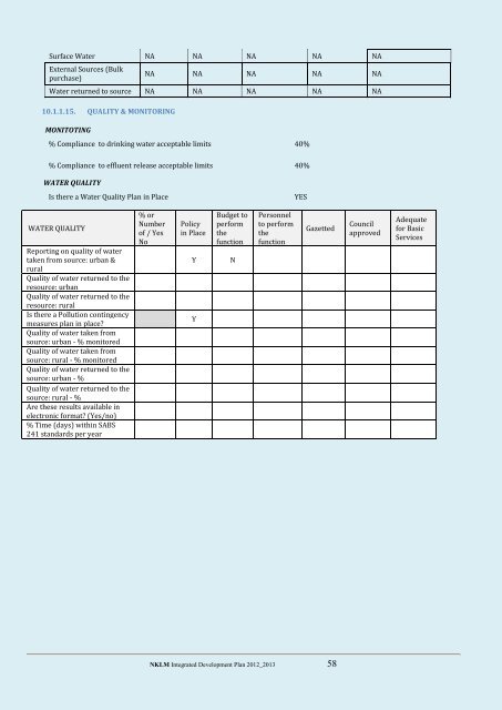 Nkomazi Local Municipality 20 - Co-operative Governance and ...