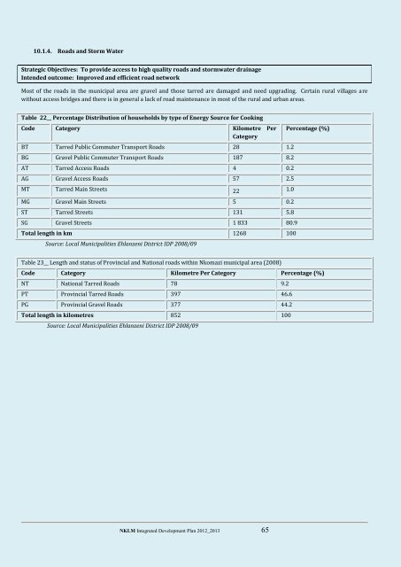 Nkomazi Local Municipality 20 - Co-operative Governance and ...