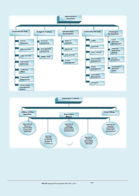 Nkomazi Local Municipality 20 - Co-operative Governance and ...