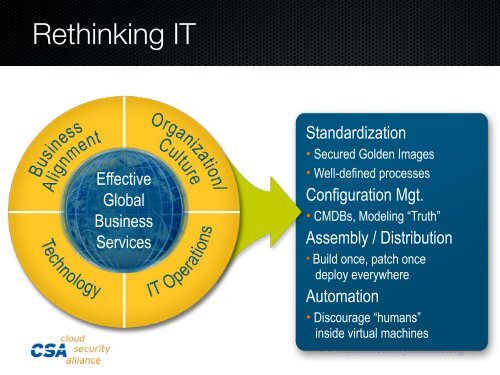 Virtualization Hardening - Cloud Security Alliance