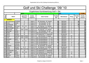 Ergebnisse Kombiwertung 2009 - Golf & Ski Challenge