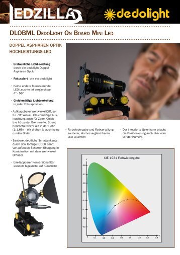 DLOBML DEDOLIGHT ON BOARD MINI LED - Video Data