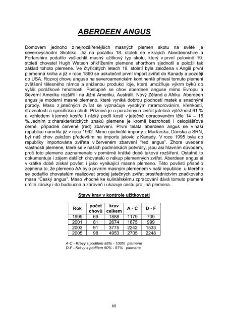 Katalog zvÃ­Åat 2005.pdf, 901 kB - ÄeskÃ½ svaz chovatelÅ¯ masnÃ©ho skotu