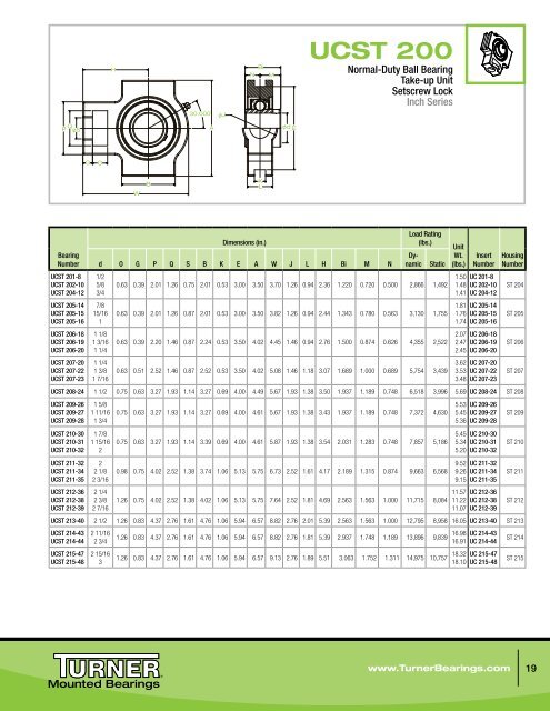 Turner Mounted Bearings Catalog (PDF) - McGuire Bearing Company