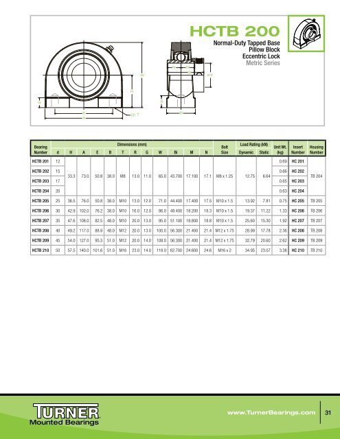 Turner Mounted Bearings Catalog (PDF) - McGuire Bearing Company