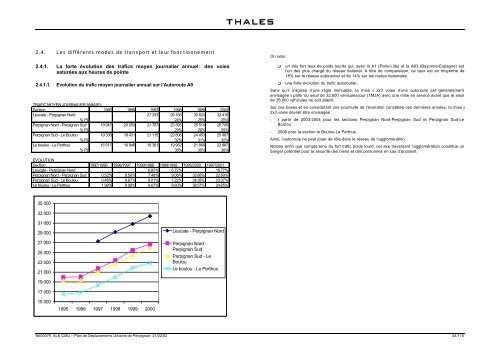 2.4. Les diffÃ©rents modes de transport et leur fonctionnement 2.4.1 ...