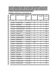 Final list of selected candidates for Category III posts ... - special test