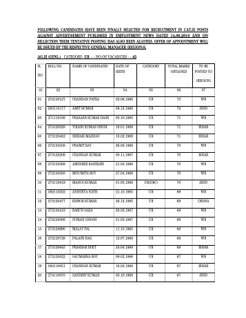 Final list of selected candidates for Category III posts ... - special test
