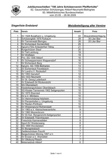 Meistbeteiligung alle Vereine Korrektur - Schützenverein-Pfeifferhütte