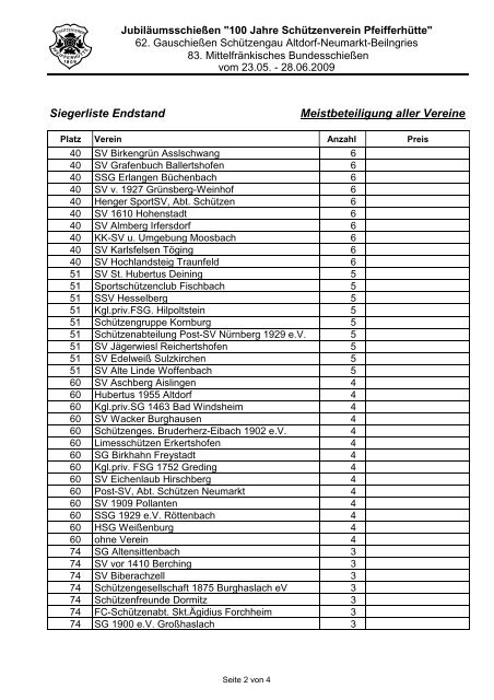 Meistbeteiligung alle Vereine Korrektur - Schützenverein-Pfeifferhütte