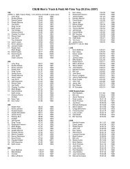 CSUB Men's Track & Field All-Time Top 20 (thru 2007)