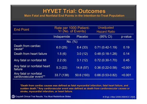 HYVET Trial The Hypertension in the Very Elderly Trial (HYVET)