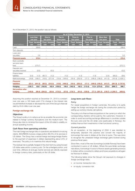 REGISTRATION DOCUMENT - Bourbon