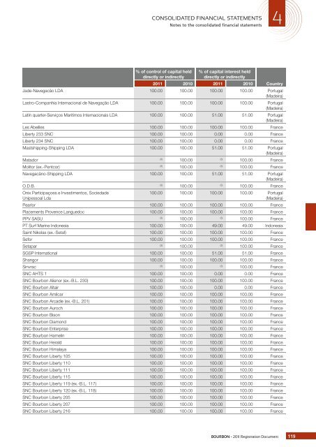 REGISTRATION DOCUMENT - Bourbon