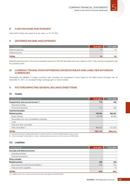 REGISTRATION DOCUMENT - Bourbon