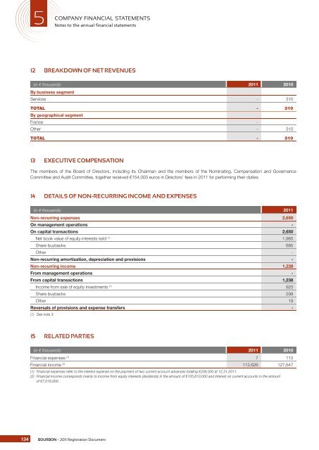 REGISTRATION DOCUMENT - Bourbon