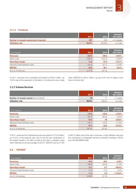 REGISTRATION DOCUMENT - Bourbon