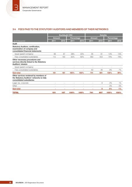 REGISTRATION DOCUMENT - Bourbon