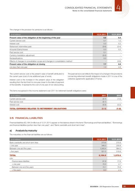 REGISTRATION DOCUMENT - Bourbon