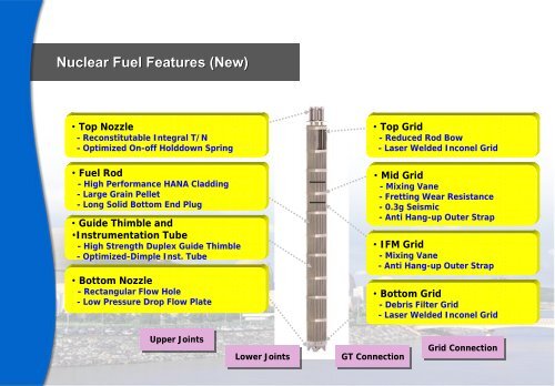 Nuclear Power Plants in Korea