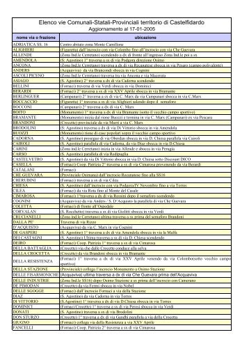 Elenco vie Comunali-Statali-Provinciali territorio di Castelfidardo