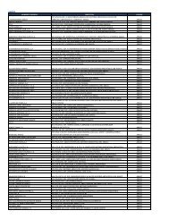 NOMBRE COMERCIO DIRECCION CIUDAD A ... - Banco Provincial