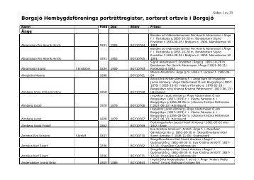 Borgsjö Hembygdsförenings porträttregister, sorterat ortsvis i Borgsjö