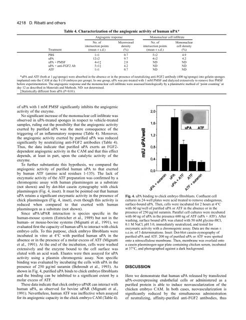 In vivo angiogenic activity of urokinase: role - Journal of Cell ...