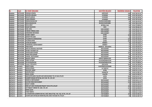 il ilÃ§e iÅ yeri Ã¼nvanÄ± sektÃ¶r bilgisi indirim oranÄ± telefon - DenizBank