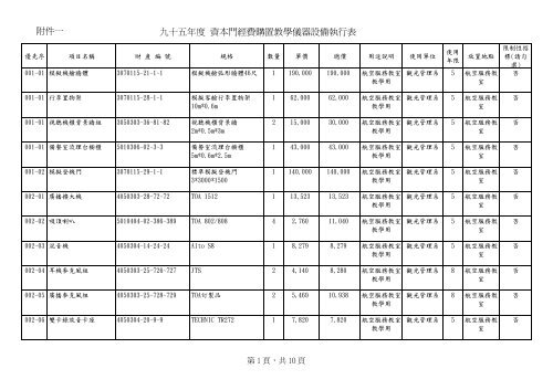 D1çè£å©ç¶è²»å·è¡æ¸å - ç ç©¶ç¼å±è