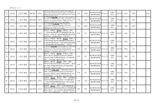 D1çè£å©ç¶è²»å·è¡æ¸å - ç ç©¶ç¼å±è