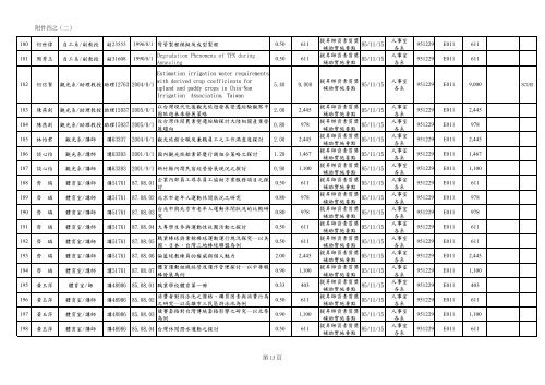 D1çè£å©ç¶è²»å·è¡æ¸å - ç ç©¶ç¼å±è