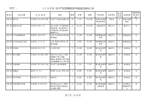 D1çè£å©ç¶è²»å·è¡æ¸å - ç ç©¶ç¼å±è