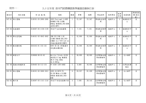 D1çè£å©ç¶è²»å·è¡æ¸å - ç ç©¶ç¼å±è