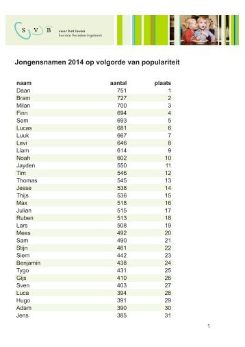 SVB-kindernamen-2014-jongens-populariteit