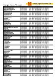 Oversigt - Post nr. / Konsulent - Fyns Kran Udstyr A/S